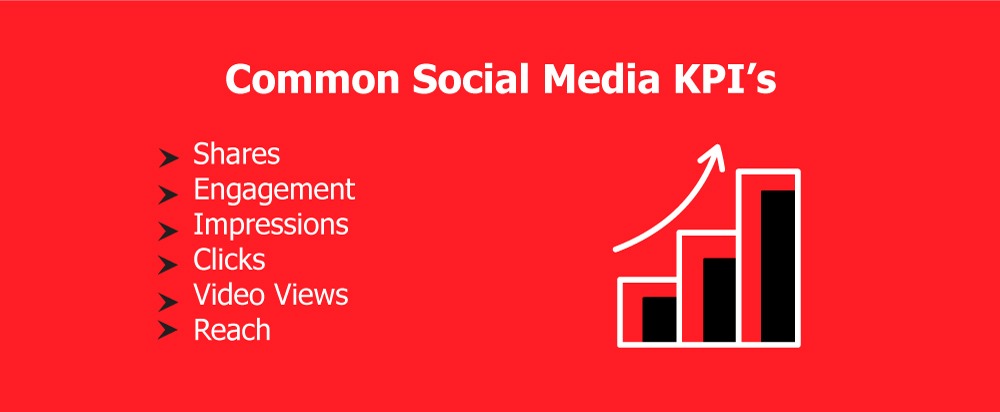 Common social media metrics